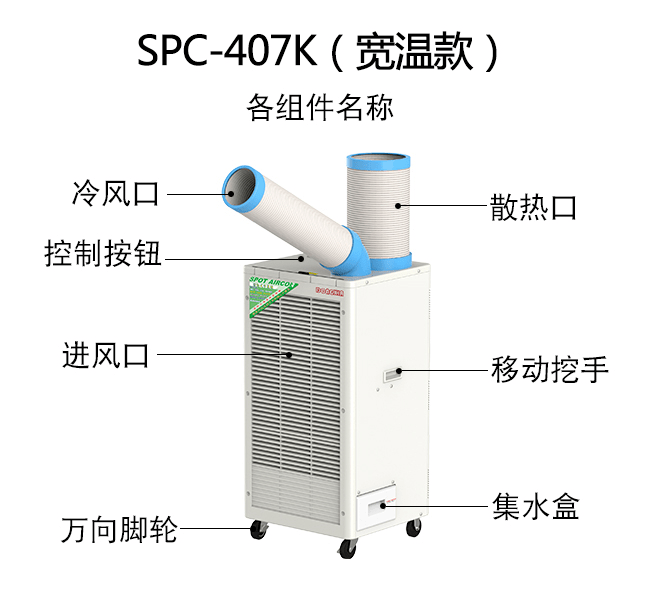 如何理解便攜式工業(yè)冷氣機(jī)