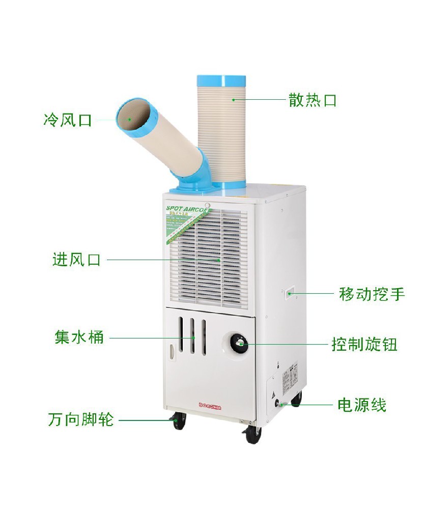 工業(yè)冷氣機(jī)的優(yōu)點及應(yīng)用實際效果反映在什么地方？